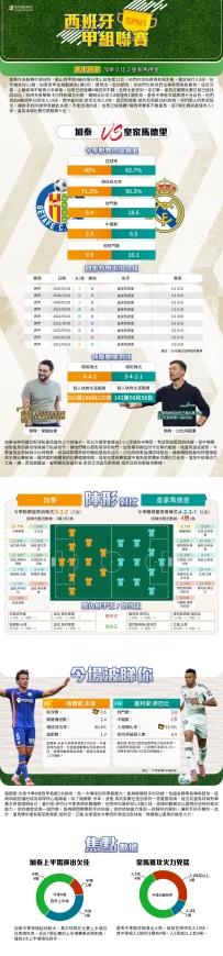 [澳彩]西甲：加泰vs皇家馬德里——大战拆局[10-19]
