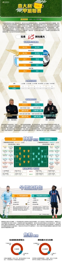 [澳彩]意甲：拉素vs阿特蘭大——大战拆局[12-27]