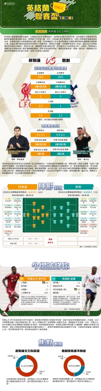 [澳彩]英聯盃：利物浦vs熱刺——大战拆局[09-14]