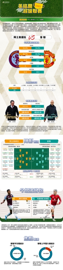 [澳彩]英超：阿士東維拉vs曼聯——拆局[10-05]