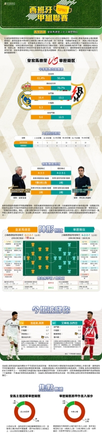 [澳彩]西甲：皇家馬德里vs華歷簡奴——大战拆局[03-07]