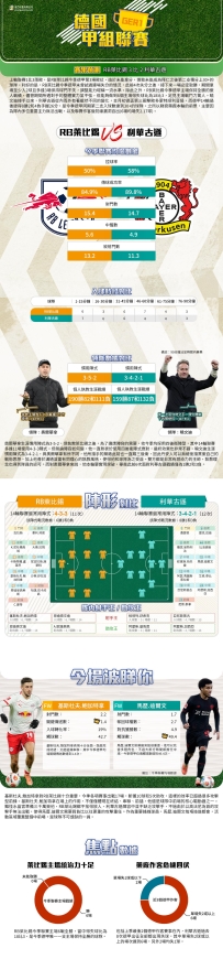 [澳彩]德甲：RB萊比錫vs利華古遜——大战拆局[12-19]