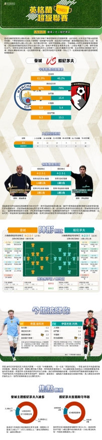 [澳彩]英超：曼城vs般尼茅夫——大战拆局[05-19]