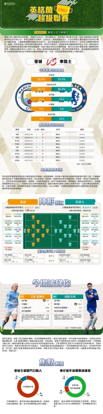 [澳彩]英超：曼城vs車路士——大战拆局[01-02]