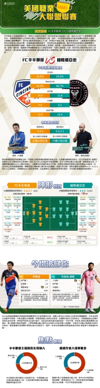 [澳彩]美職聯：FC辛辛那提vs國際邁亞密——大战拆局[07-16]