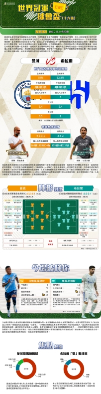 [澳彩]世冠盃：曼城vs希拉爾——大战拆局[06-30]