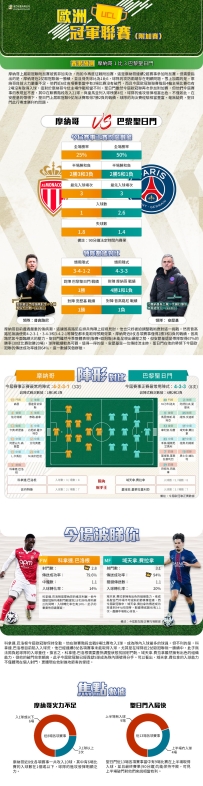 [澳彩]歐冠：摩納哥vs巴黎聖日門——大战拆局[02-17]