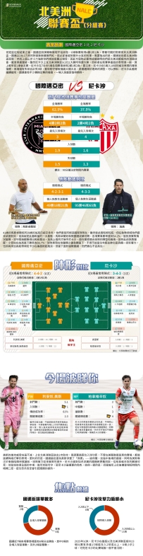 [澳彩]北聯盃：國際邁亞密vs尼卡沙——大战拆局[07-31]