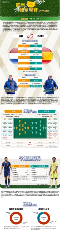 [澳彩]歐國聯：荷蘭vs西班牙——大战拆局[03-20]