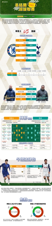 [澳彩]英超：車路士vs熱刺——大战拆局[04-03]
