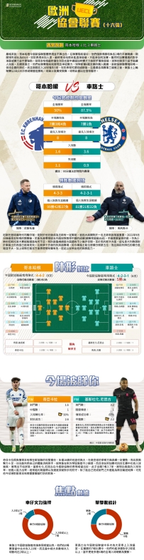 [澳彩]歐協：哥本哈根vs車路士——大战拆局[03-06]
