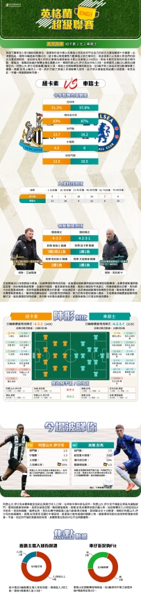 [澳彩]英超：紐卡素vs車路士——大战拆局[05-09]