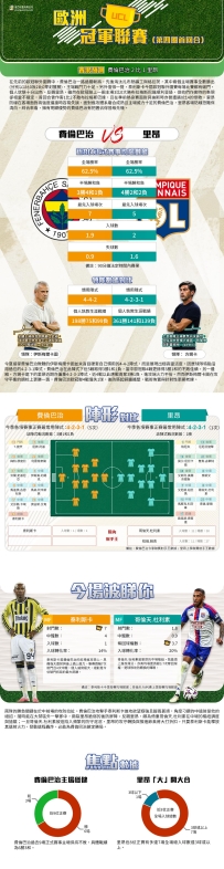 [澳彩]歐冠：費倫巴治vs里昂——大战拆局[08-17]