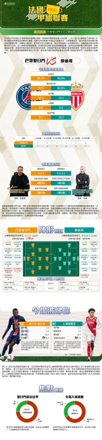[澳彩]法甲：巴黎聖日門vs摩納哥——大战拆局[02-07]