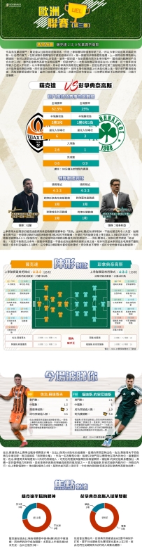 [澳彩]歐霸：薩克達vs彭拿典奈高斯——大战拆局[08-13]