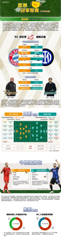 [澳彩]歐冠：拜仁慕尼黑vs國際米蘭——大战拆局[04-07]