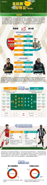 [澳彩]英聯盃：阿仙奴vs紐卡素——大战拆局[01-06]