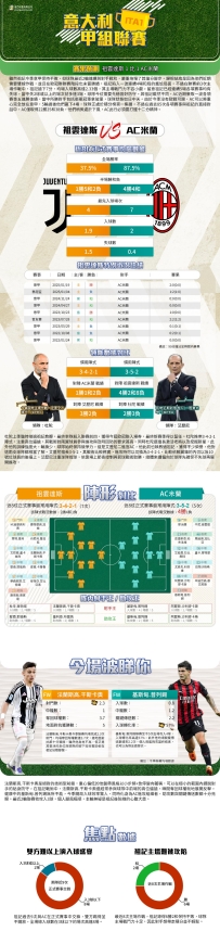 [澳彩]意甲：祖雲達斯vsAC米蘭——大战拆局[10-05]