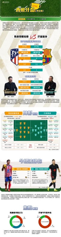 [澳彩]西盃：馬德里體育會vs巴塞隆拿——大战拆局[04-02]