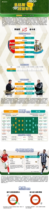 [澳彩]英超：阿仙奴vs紐卡素——大战拆局[04-23]