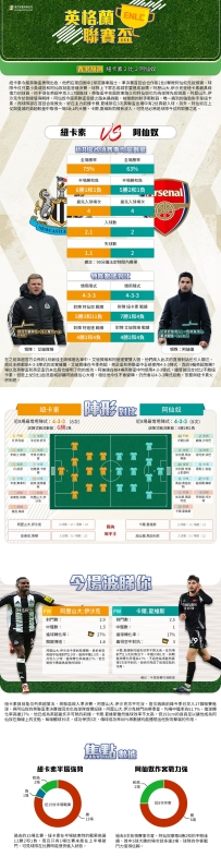 [澳彩]英聯盃：紐卡素vs阿仙奴——大战拆局[02-03]