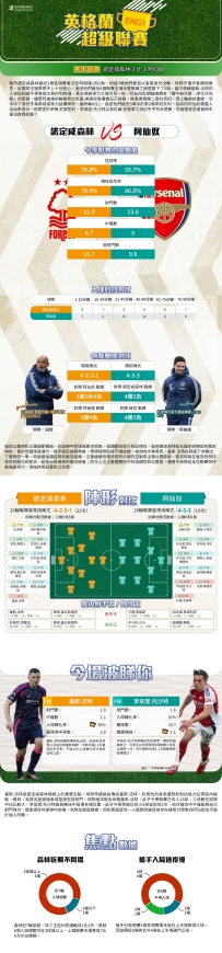[澳彩]英超：諾定咸森林vs阿仙奴——大战拆局[02-26]