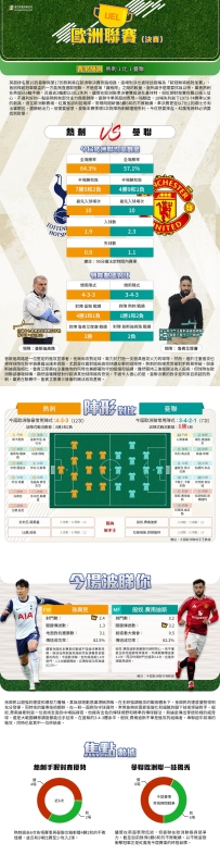 [澳彩]歐霸：熱刺vs曼聯——大战拆局[05-20]