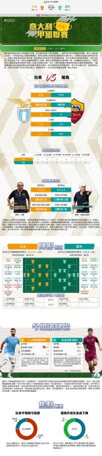 [澳彩]意甲：拉素vs羅馬——大战拆局[09-20]