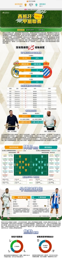 [澳彩]西甲：皇家馬德里vs愛斯賓奴——大战拆局[09-19]