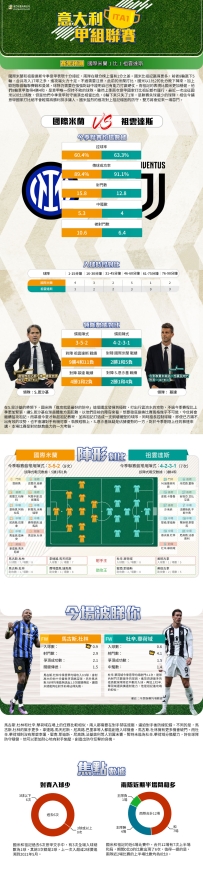 [澳彩]意甲：國際米蘭vs祖雲達斯——大战拆局[10-27]