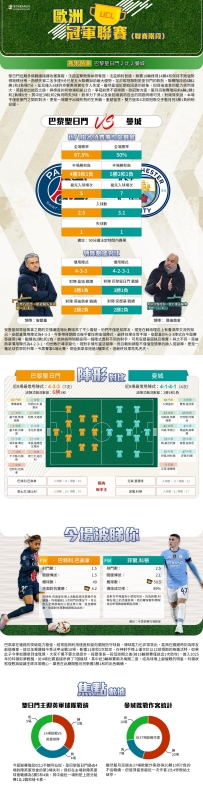 [澳彩]歐冠：巴黎聖日門vs曼城——大战拆局[01-22]