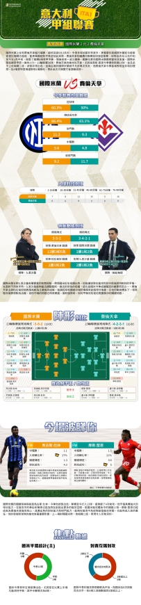 [澳彩]意甲：國際米蘭vs費倫天拿——大战拆局[02-08]