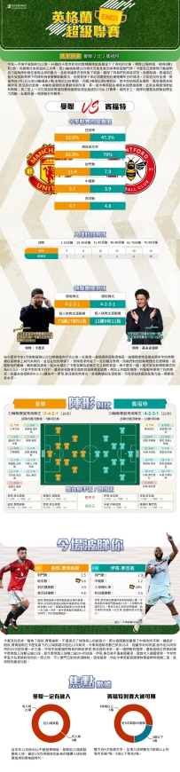 [澳彩]英超：曼聯vs賓福特——大战拆局[04-25]